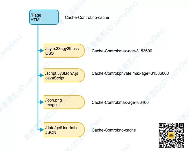 http-cache