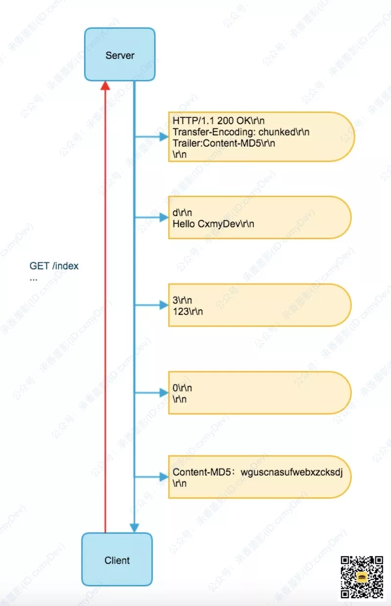 http-client-server-chunked